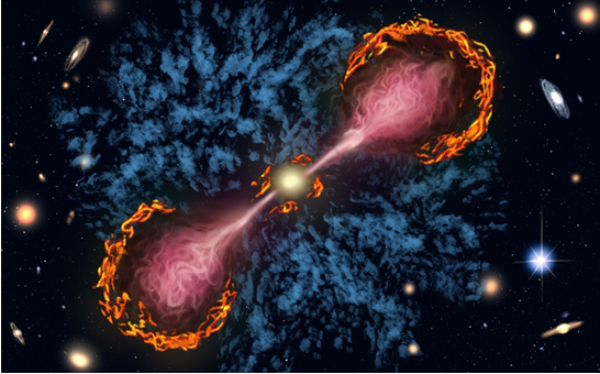 fate of galaxies